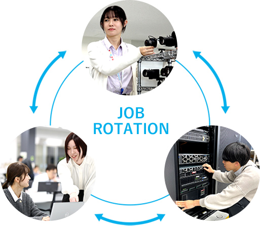 ジョブローテーション